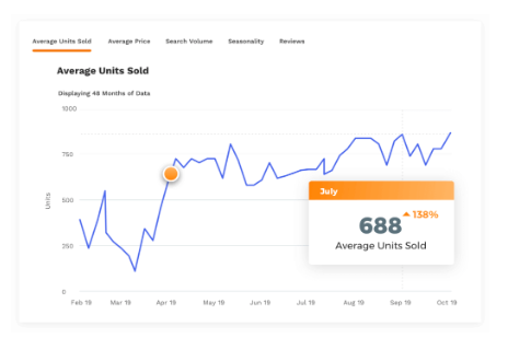 Jungle scout review 2020 opportunity finder 2